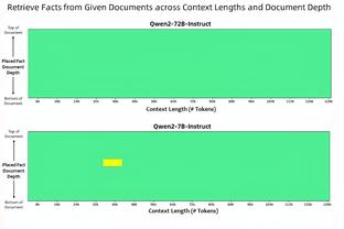 湖人官方：球队已经从南湾湖人召回17号秀席菲诺