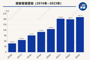 今天很猛！杰伦-格林12投6中得到22分5板 第三节爆发独揽17分